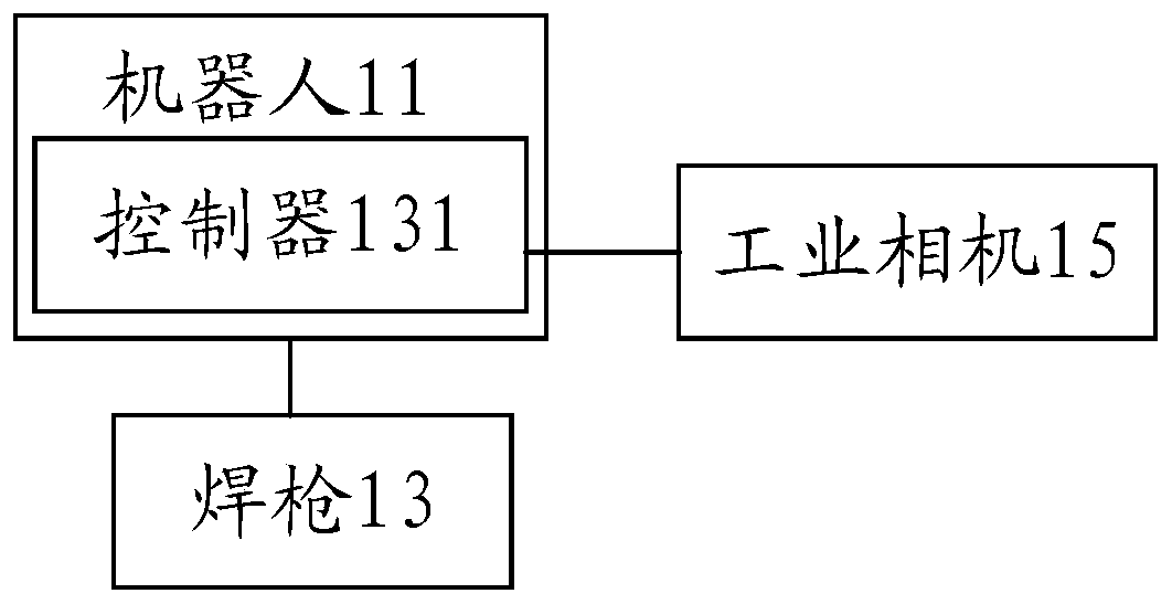 Welding system, welding method and device