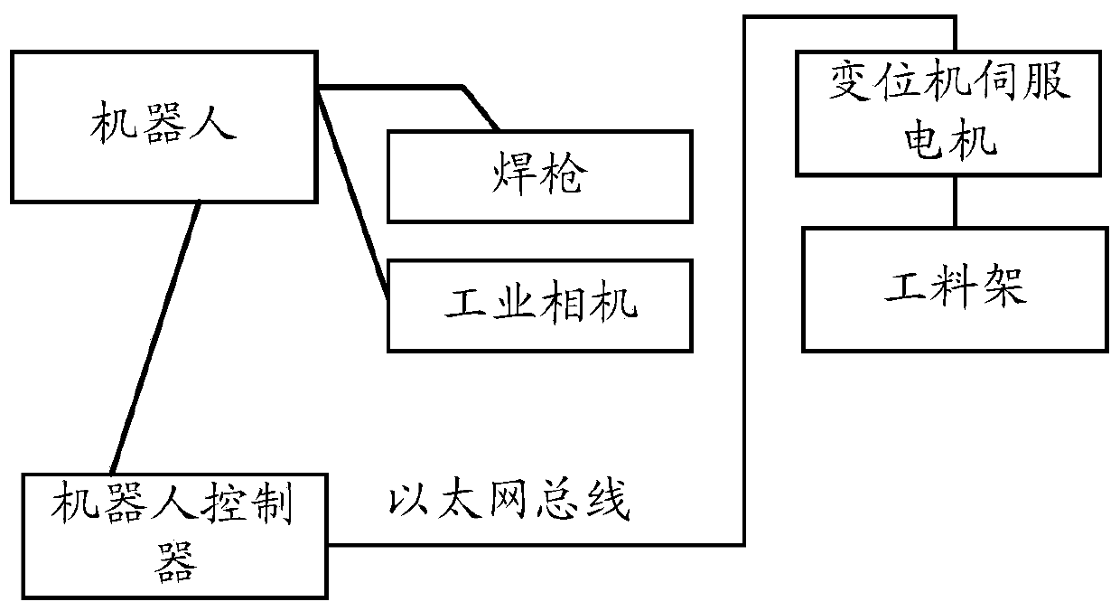 Welding system, welding method and device