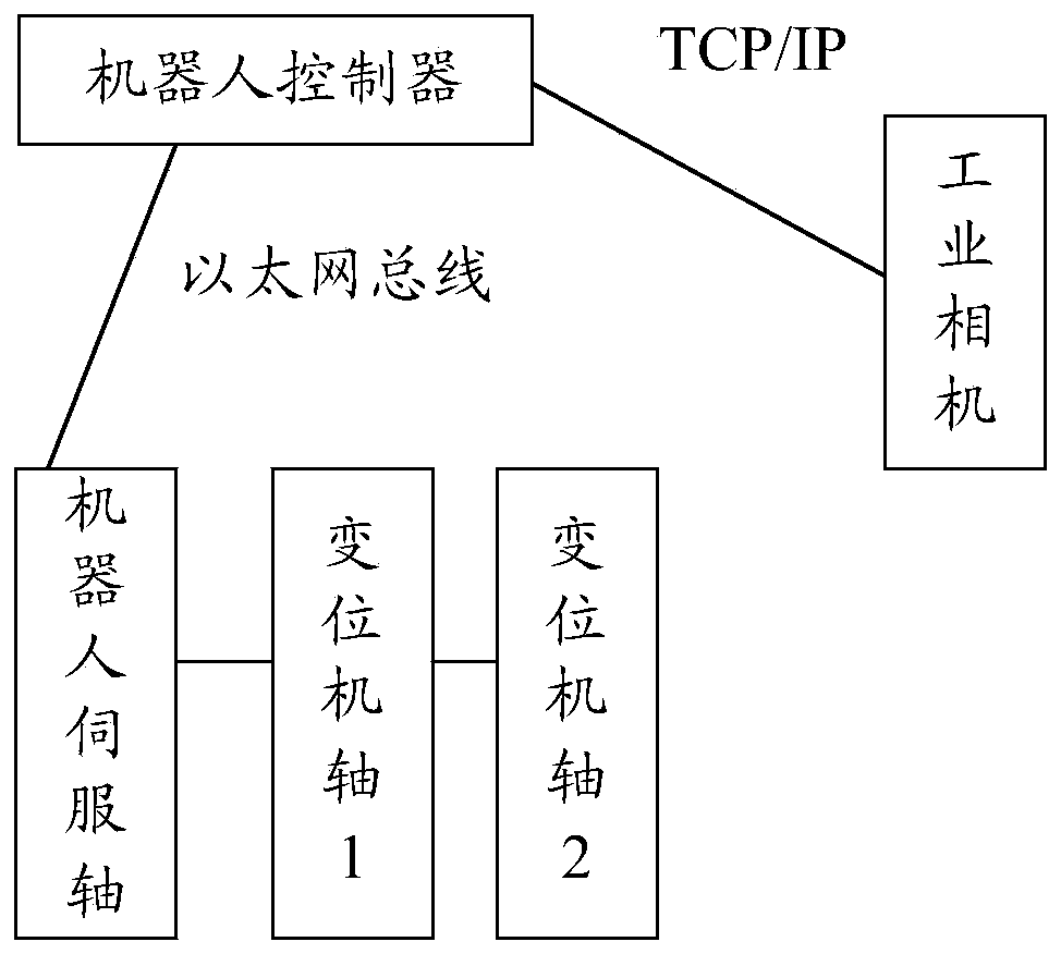 Welding system, welding method and device