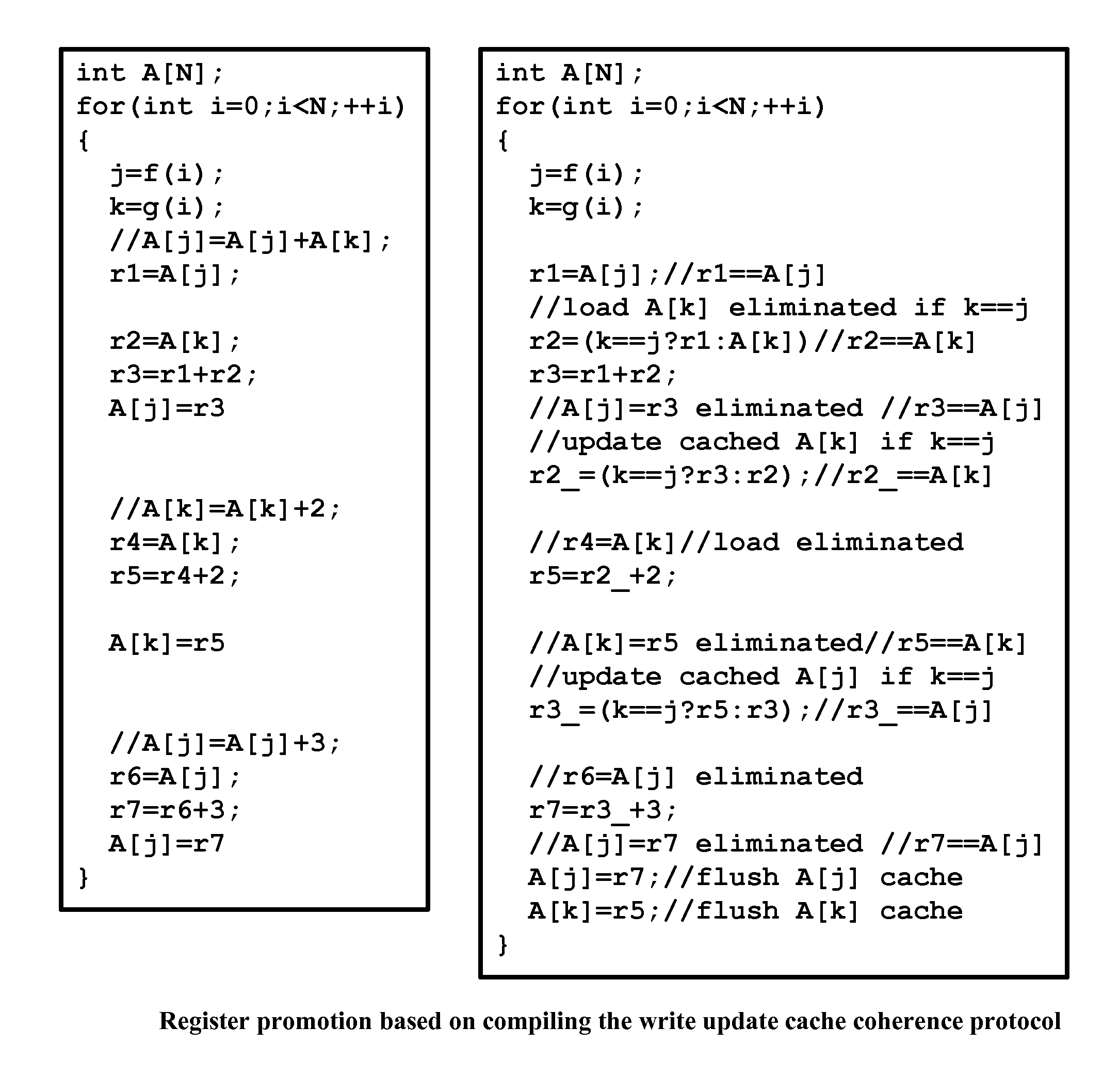 Method and system for converting a single-threaded software program into an application-specific supercomputer