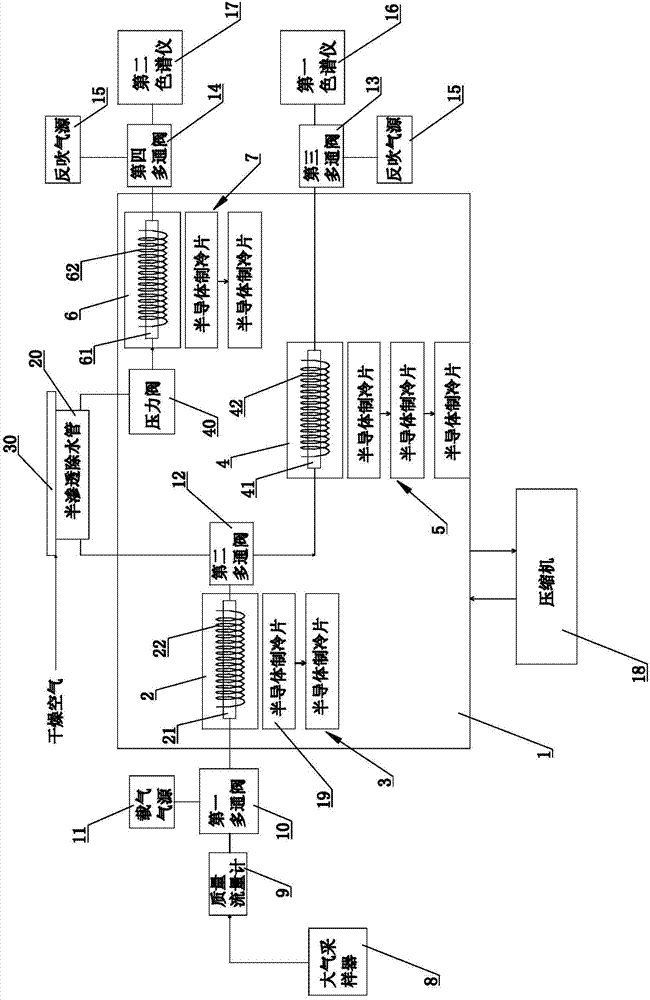 Sampling analysis device and sampling analysis method for atmosphere volatile organic compounds