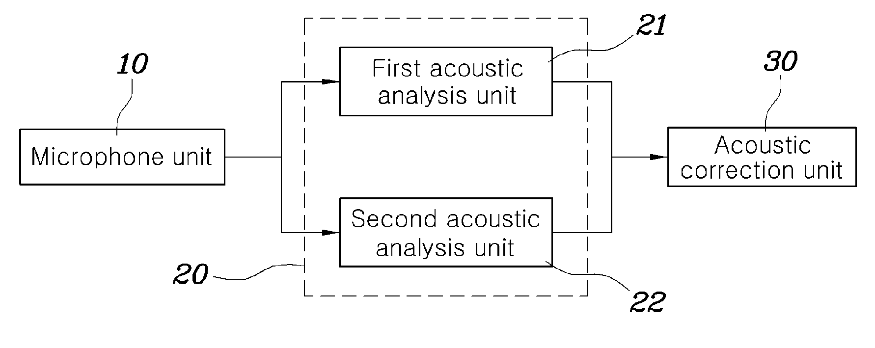 Acoustic correction apparatus and method for vehicle audio system