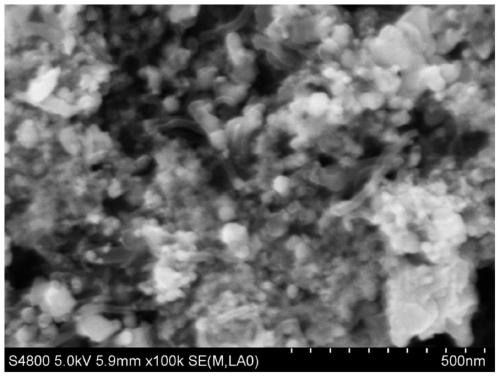 Co(at) NiSx-CNT electrode material as well as preparation method and application thereof