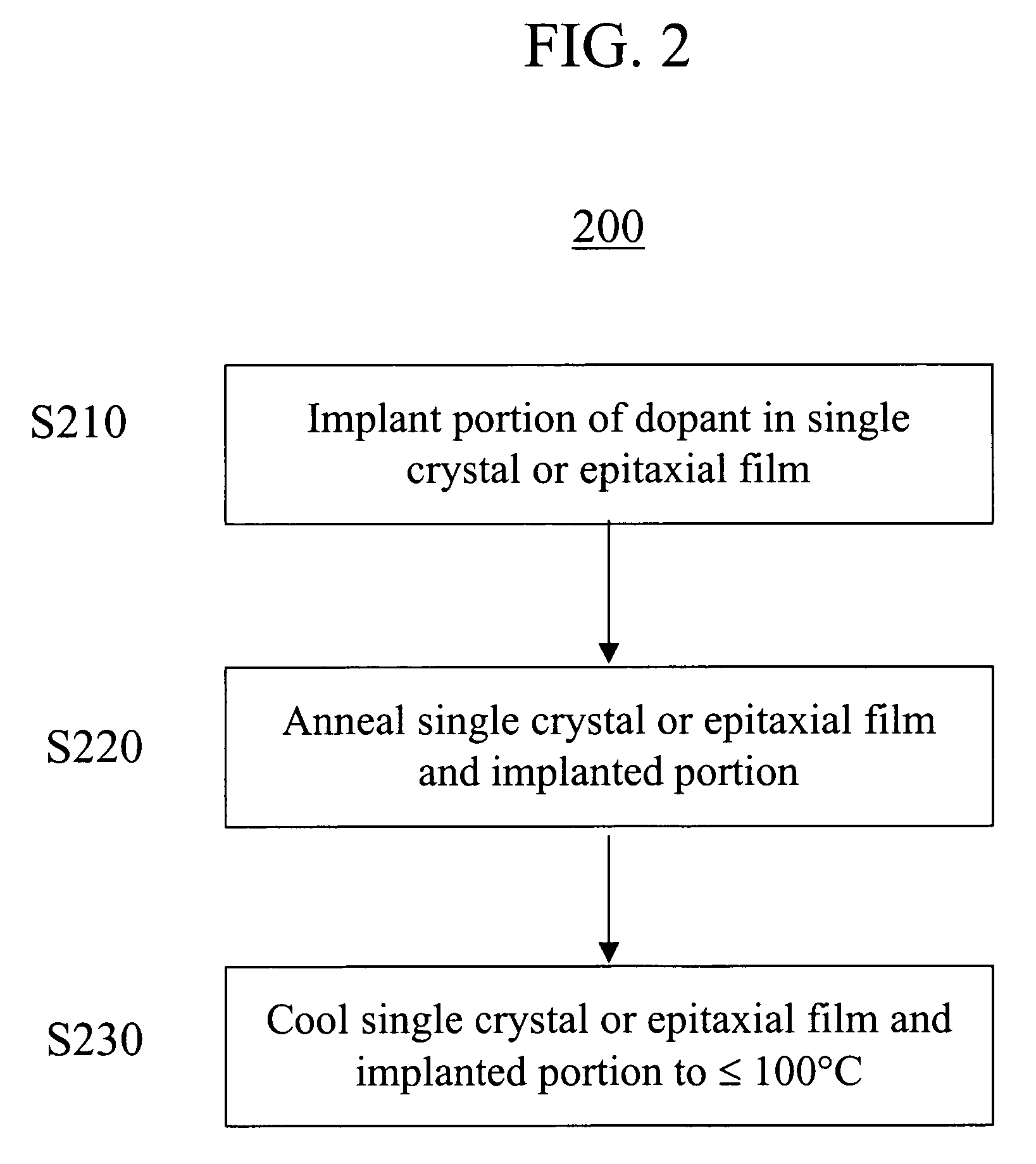 Method for implantation of high dopant concentrations in wide band gap materials