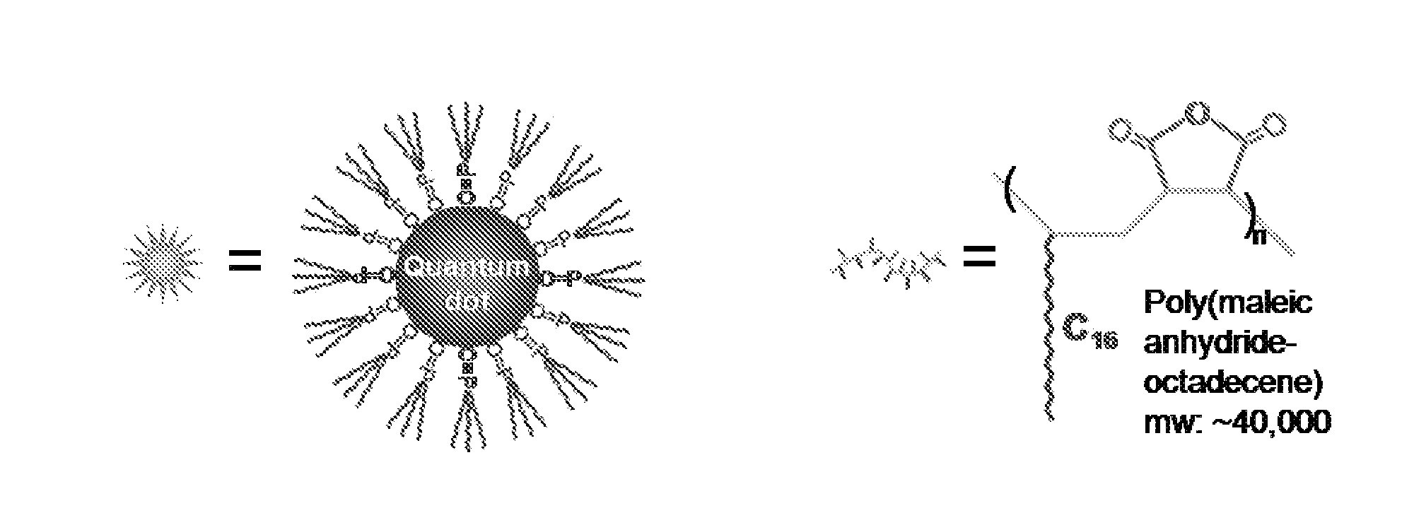 Nanoparticle assemblies and methods for their preparation