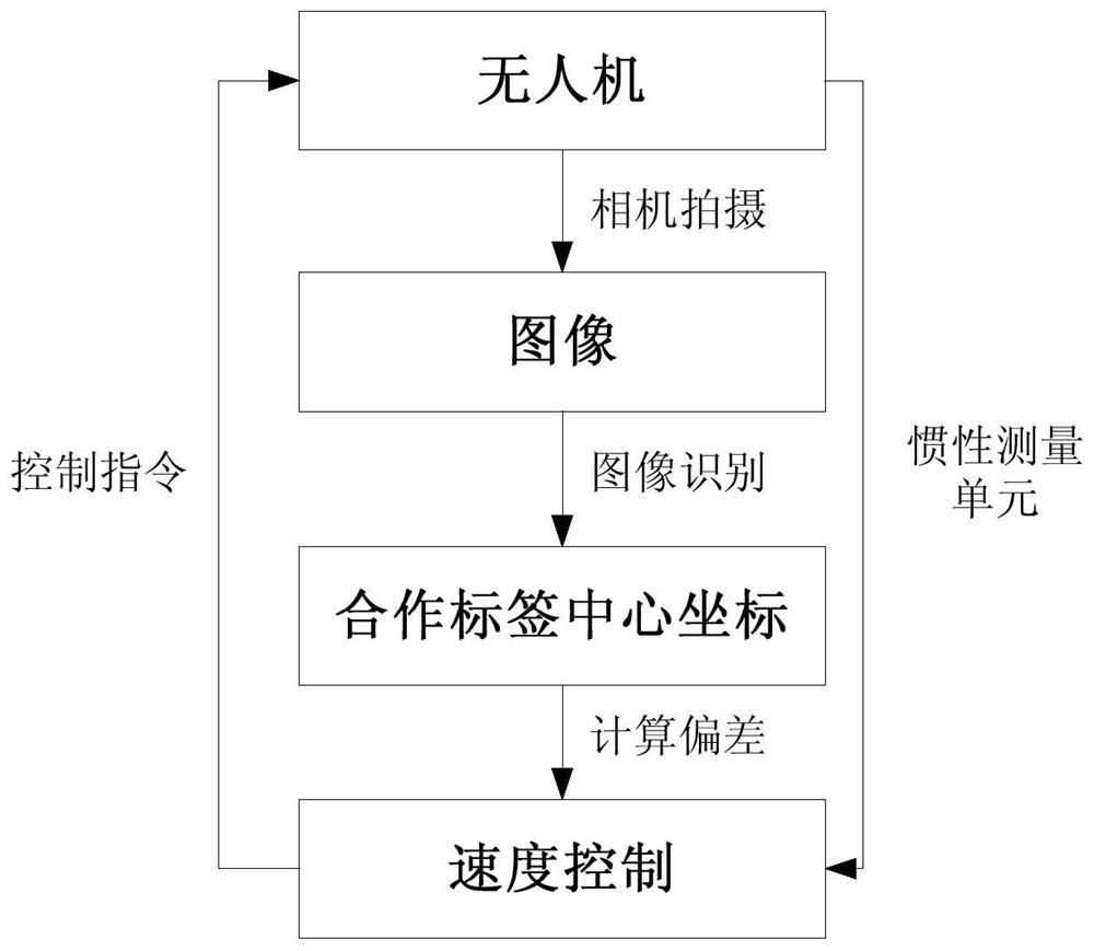 UAV landing method, UAV landing device and computer-readable storage medium