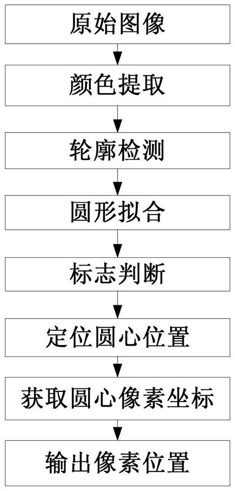 UAV landing method, UAV landing device and computer-readable storage medium