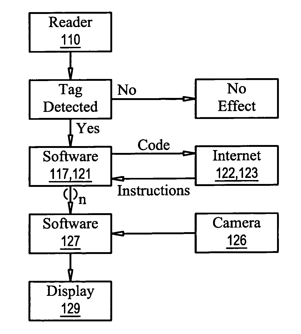 Interactive networking device