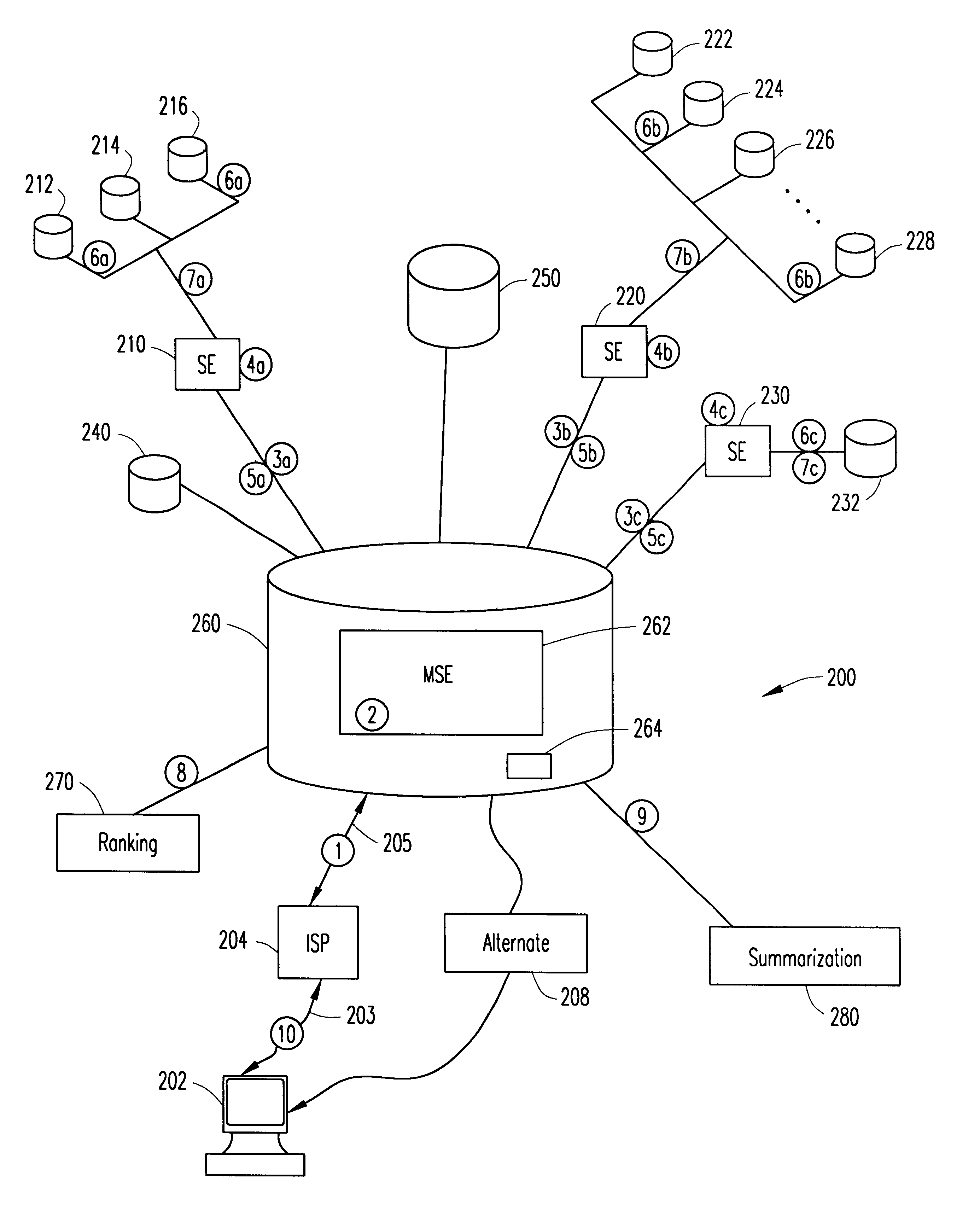 System and method for integrating search results from heterogeneous information resources