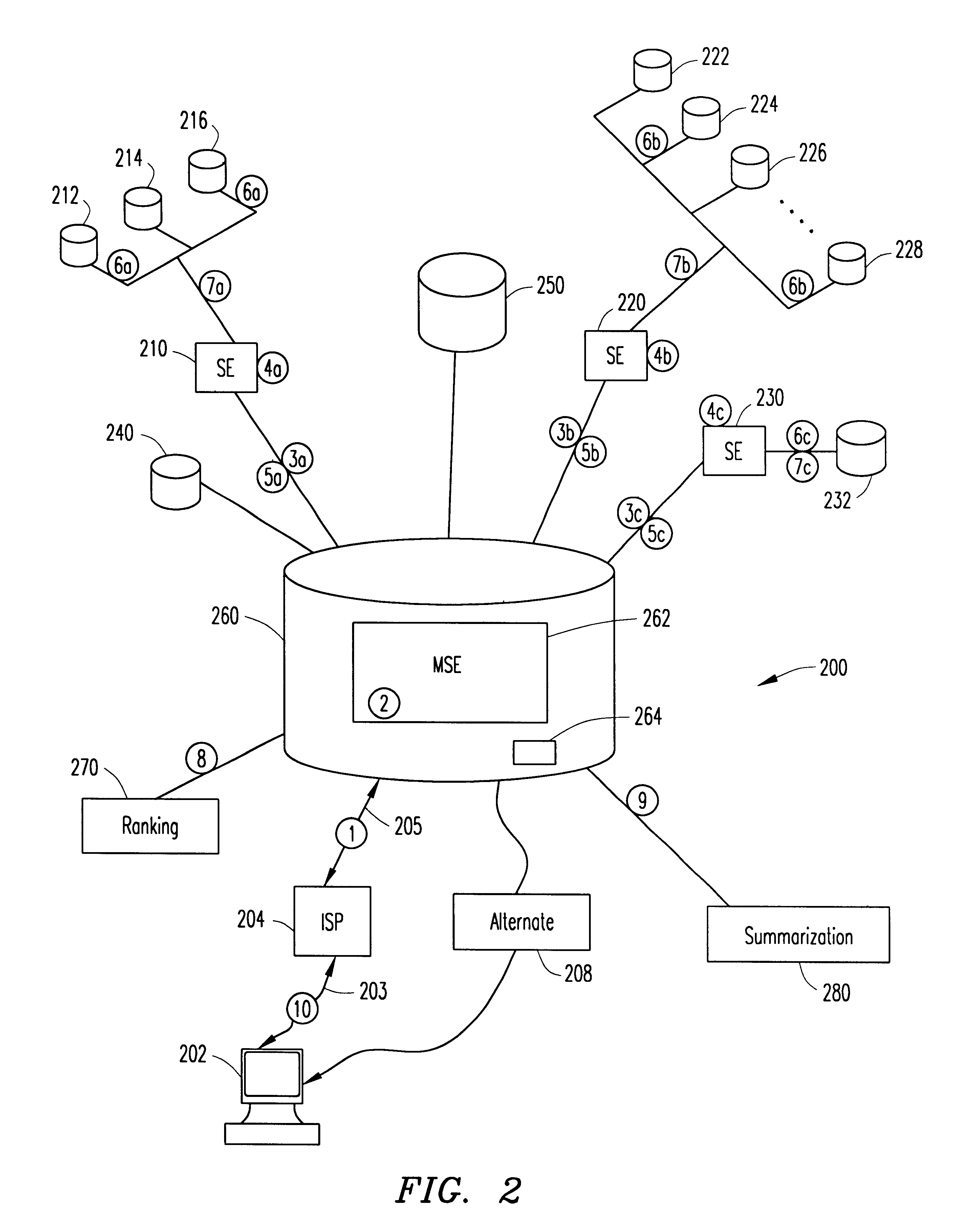 System and method for integrating search results from heterogeneous information resources