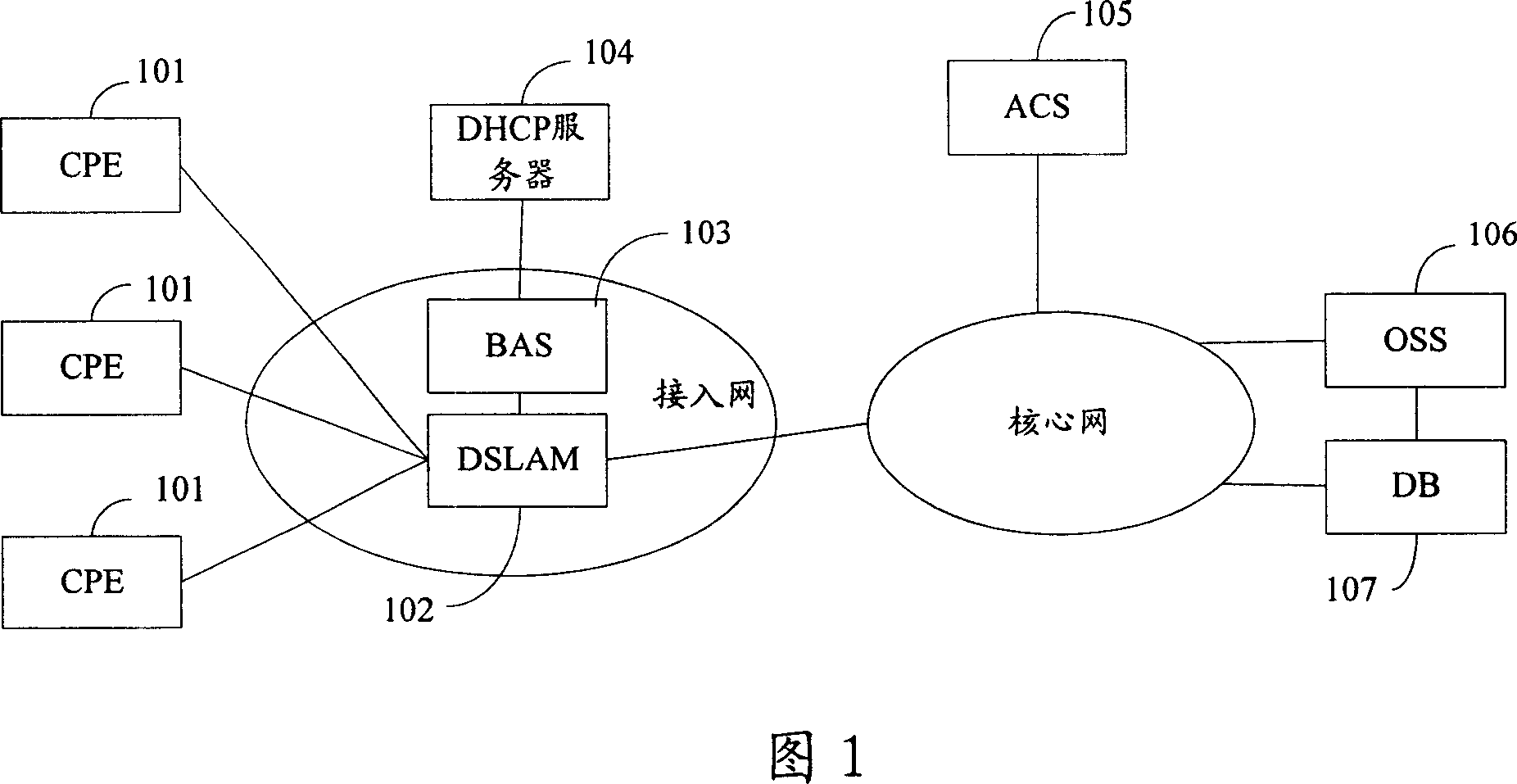 Service dispensing method