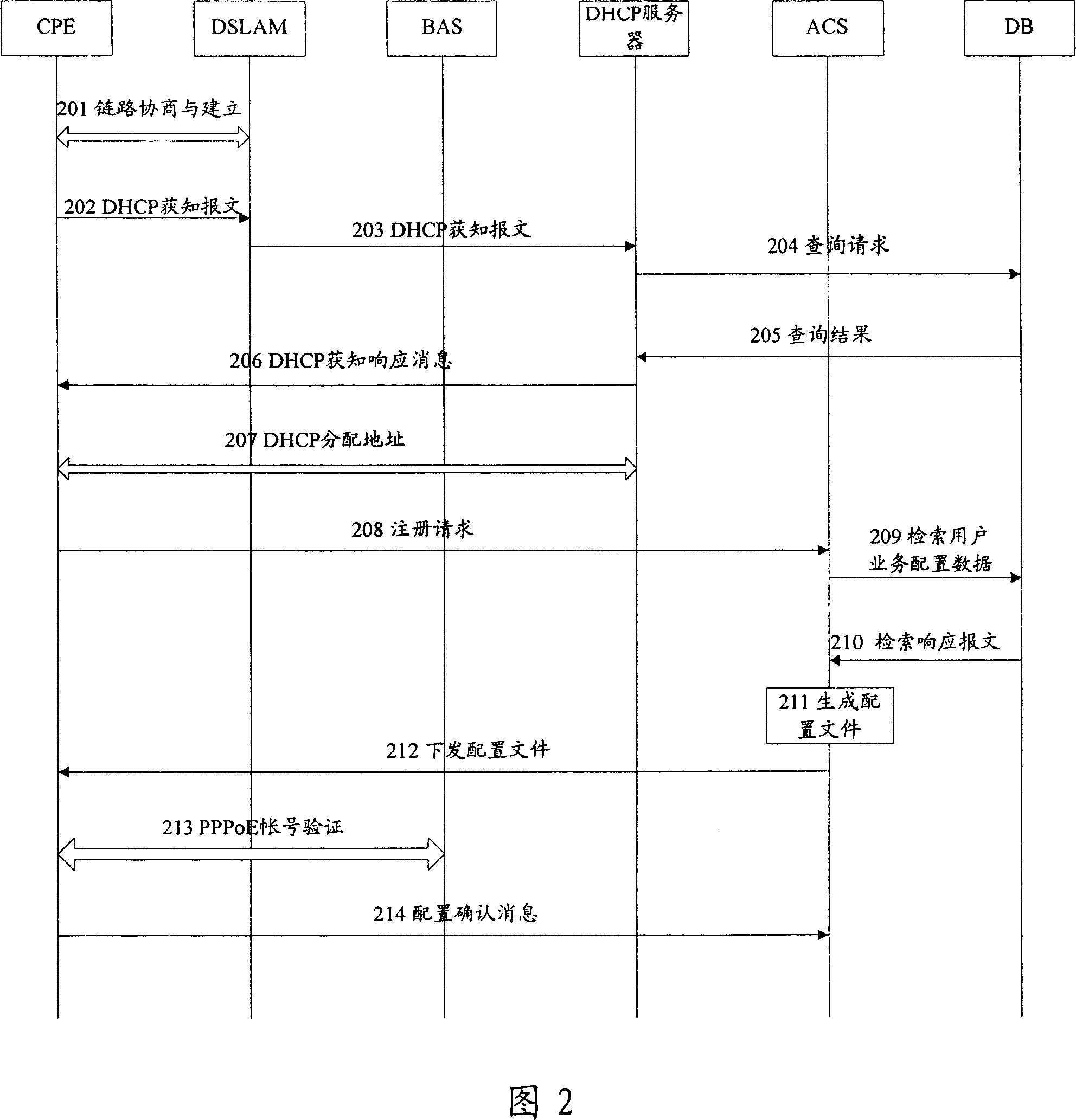 Service dispensing method