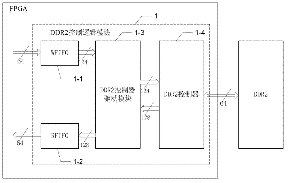 External extended DDR2 (Double Data Rate 2) read-write method on basis of FPGA (Field Programmable Gate Array) and external extended DDR2 particle storage on basis of FPGA