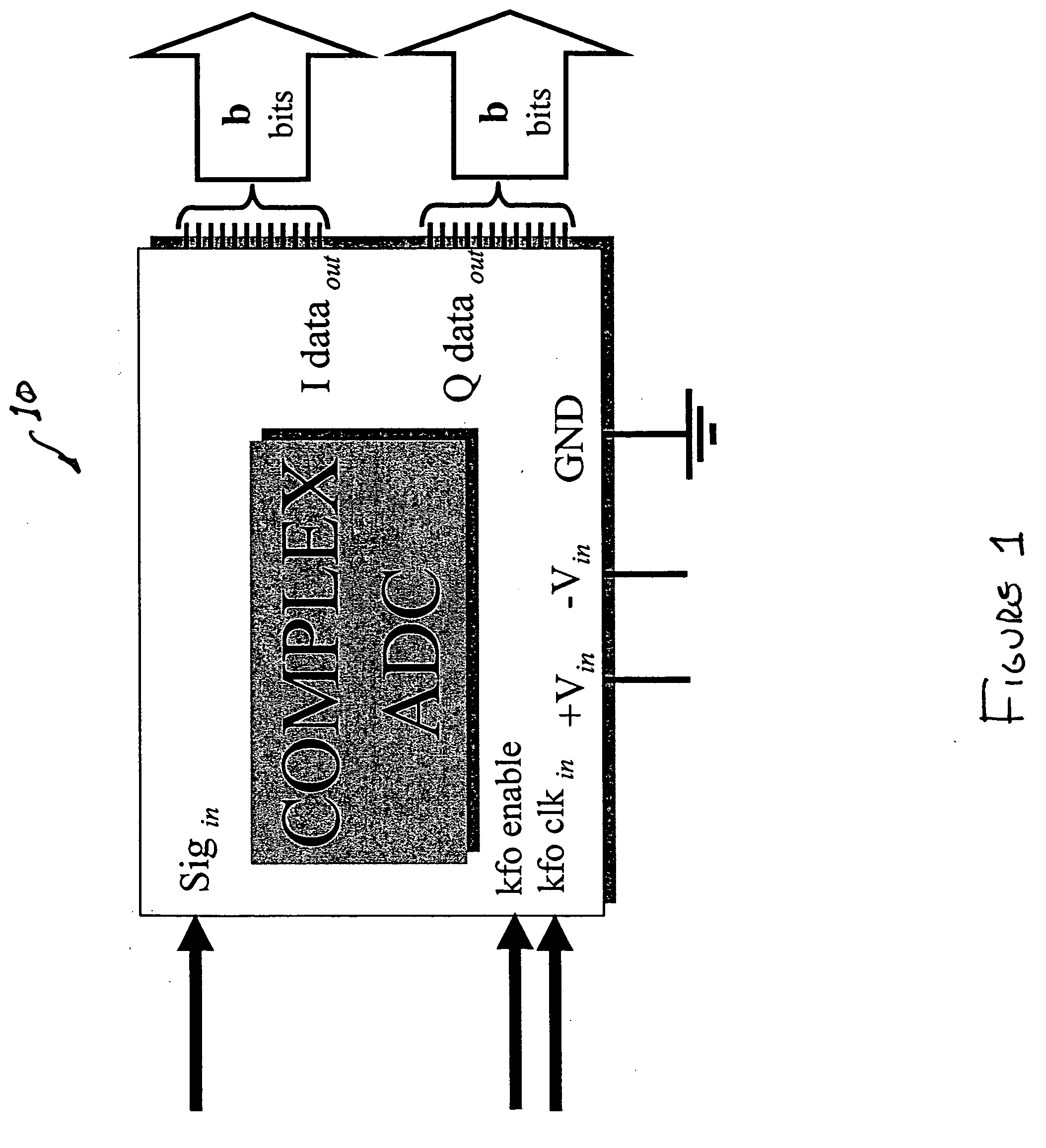 Direct RF complex analog to digital converter