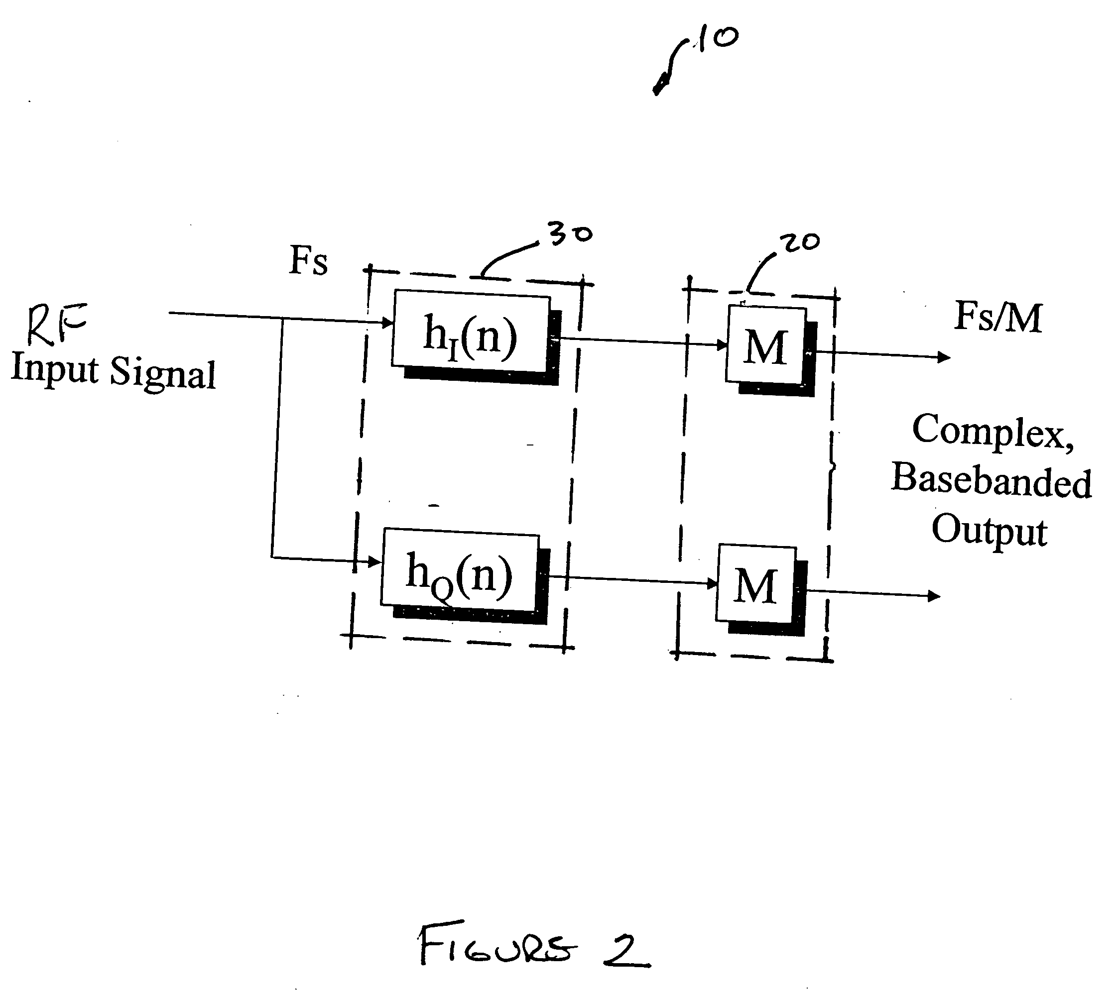 Direct RF complex analog to digital converter