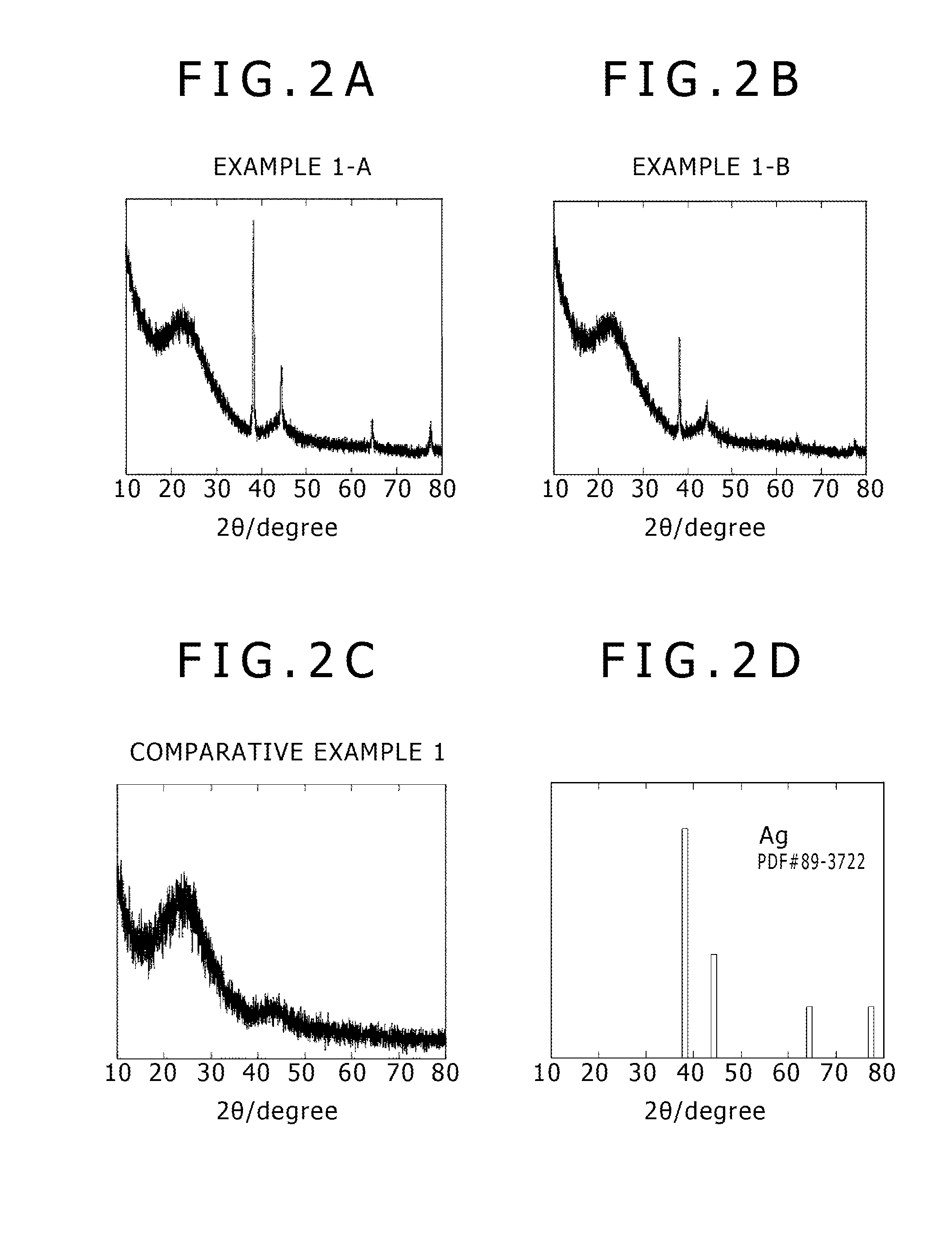 Fungicide, photo catalytic composite material, adsorbent, and depurative