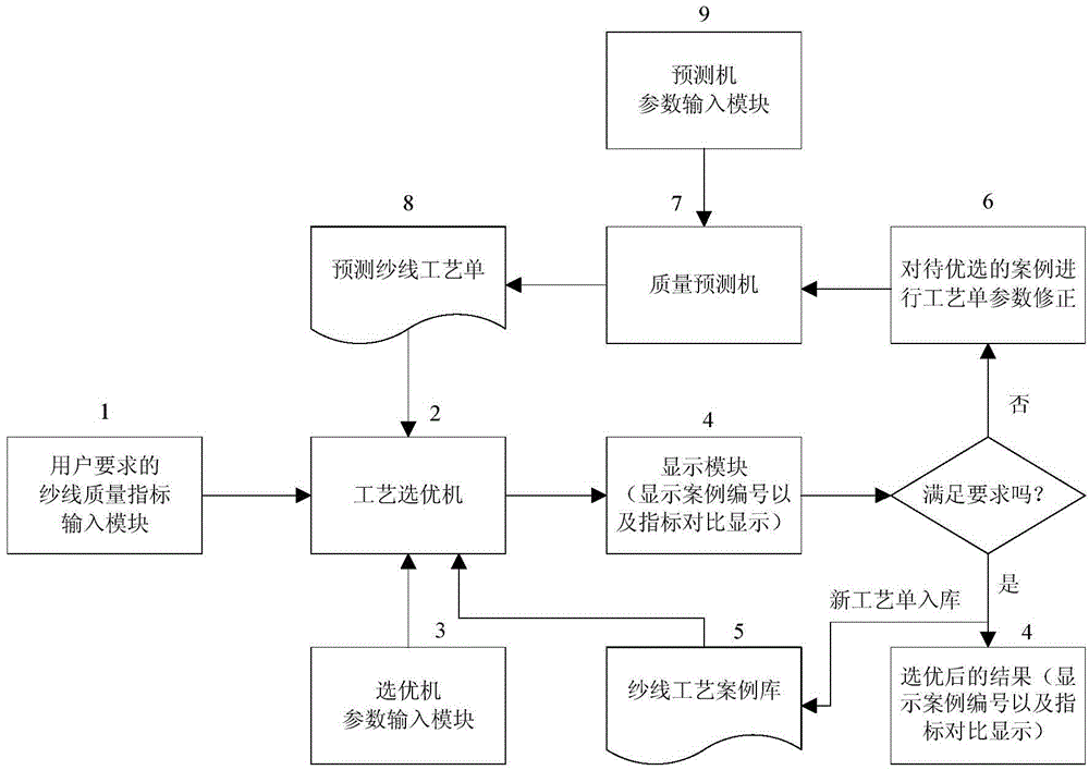 Handheld type yarn technology optimizing device and work process thereof