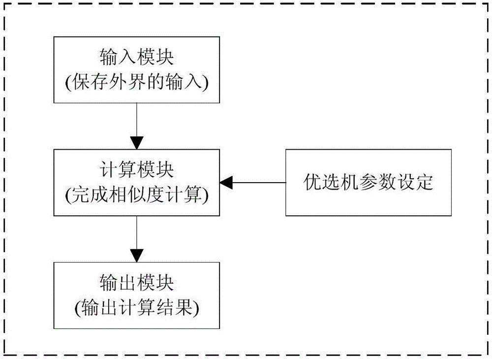 Handheld type yarn technology optimizing device and work process thereof