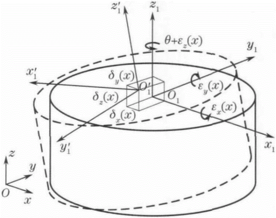 Turntable error detection method based on multi-station etalon laser tracking system