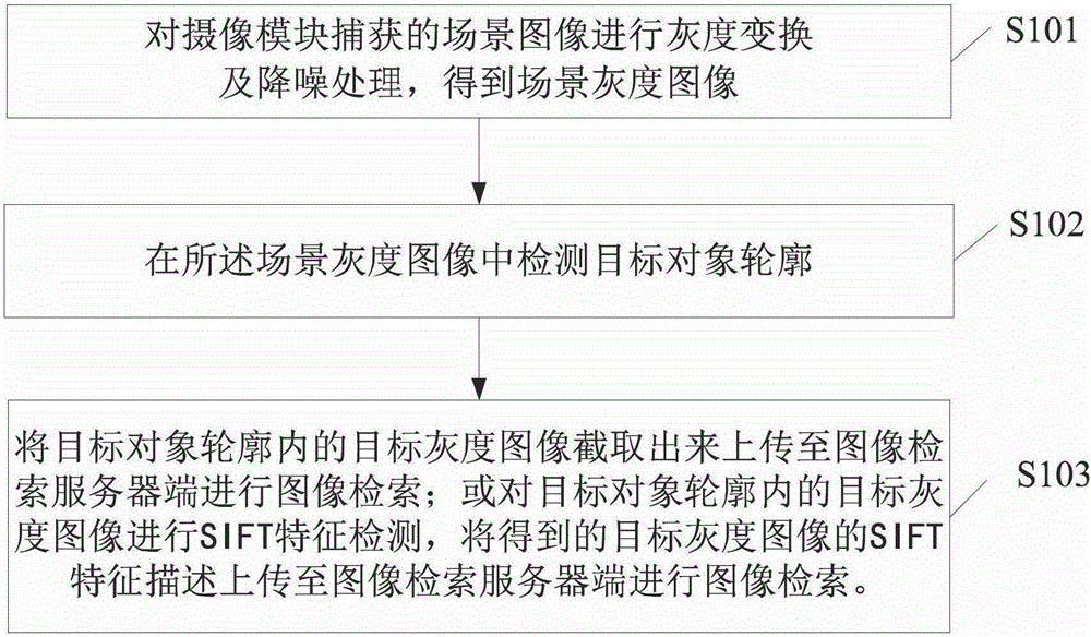 Image retrieval method, device and system