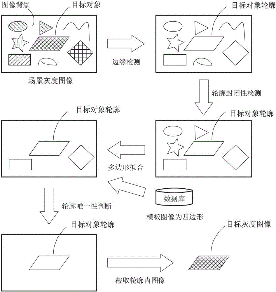 Image retrieval method, device and system