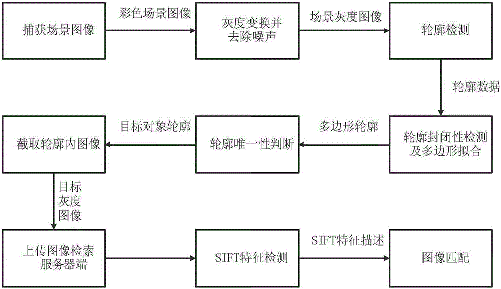 Image retrieval method, device and system