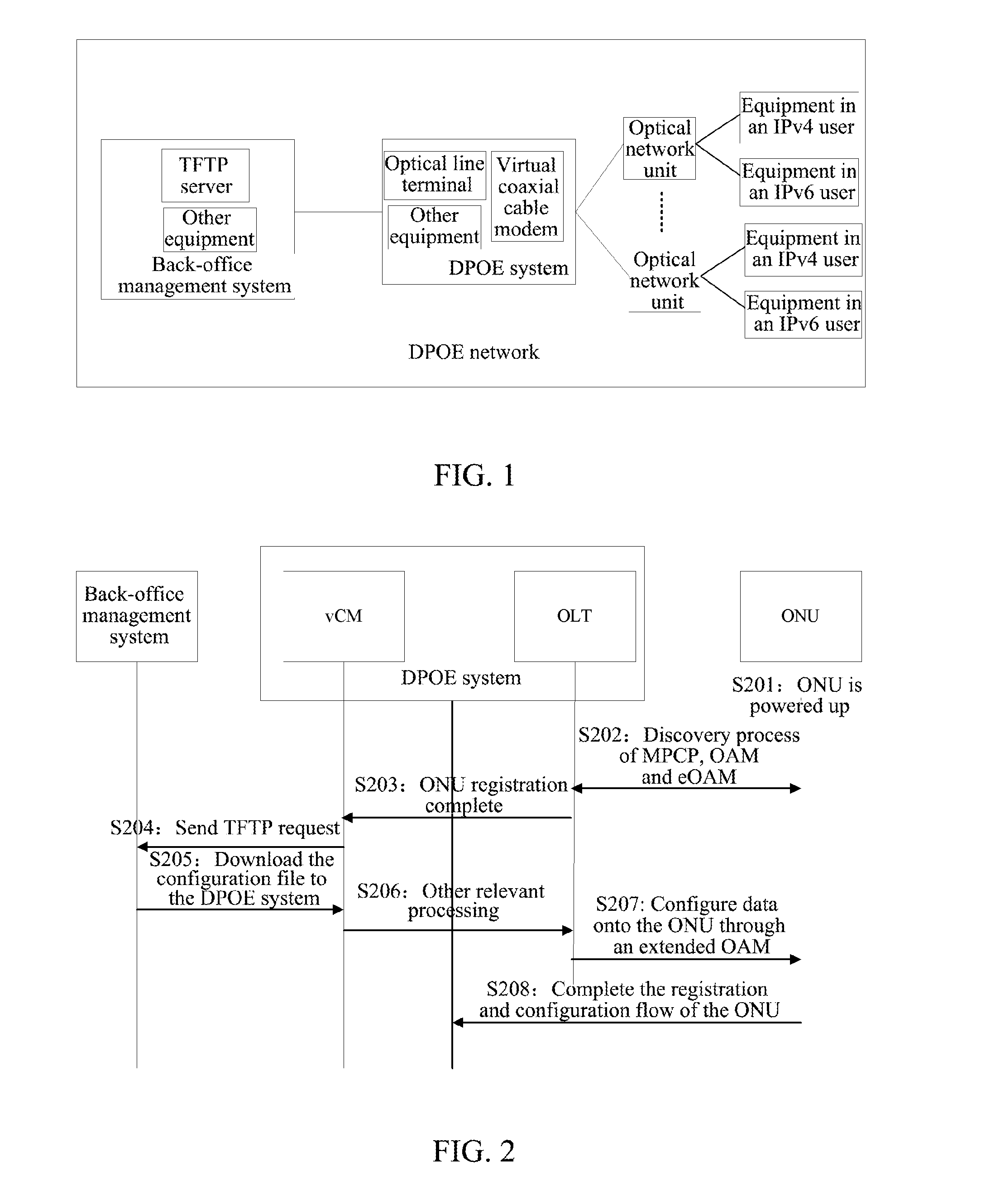 DPOE System And Service Auto-Configuration Method And Network Based Thereon