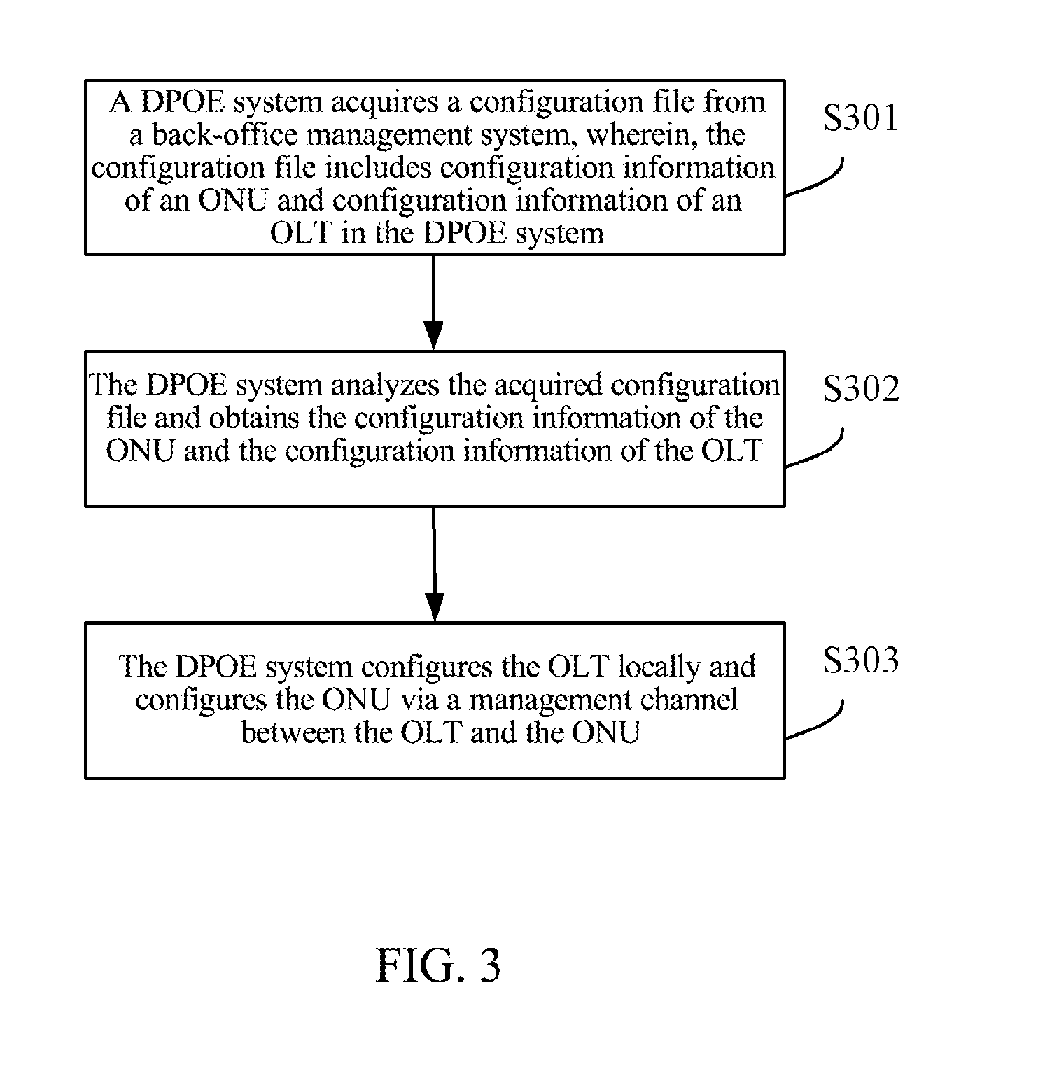 DPOE System And Service Auto-Configuration Method And Network Based Thereon