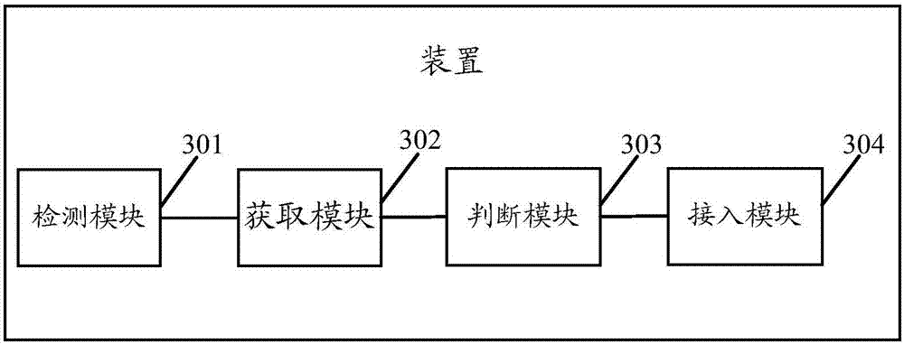 Network access method and device