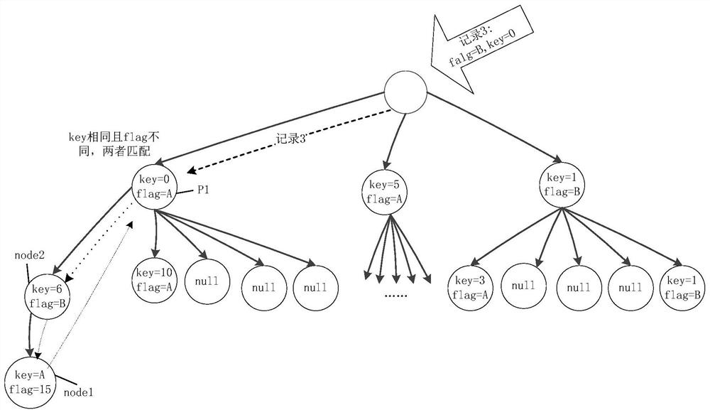 Data comparison method and server