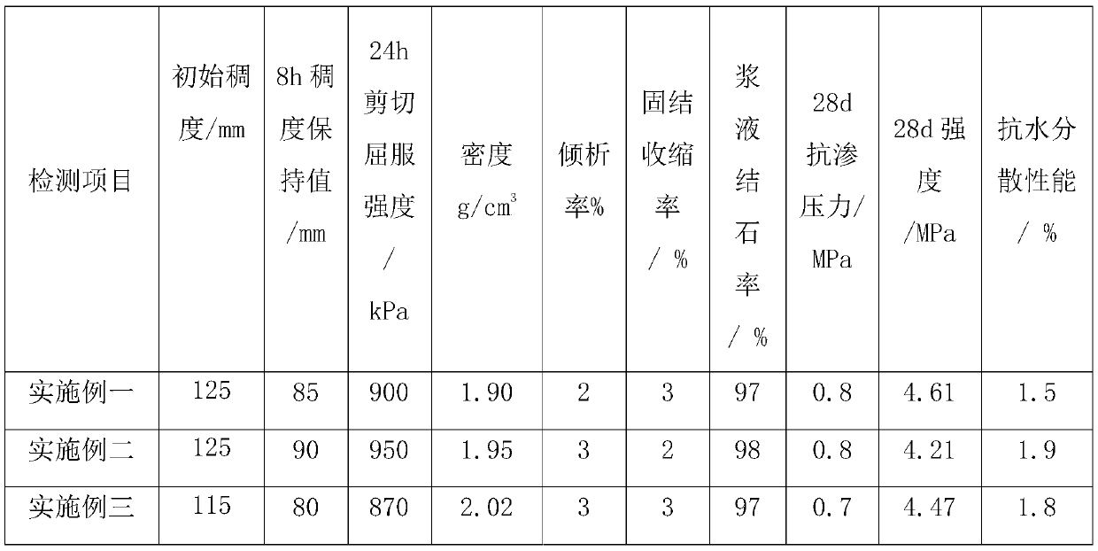 High waterproof synchronous grouting grout for subsea shield tunnel