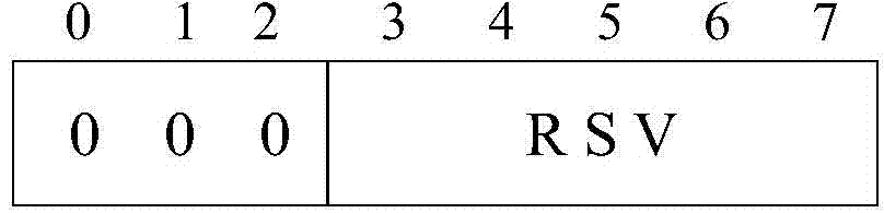 QoS function realizing system and method based on packet enhanced optical transport network (POTN/PE-OTN)