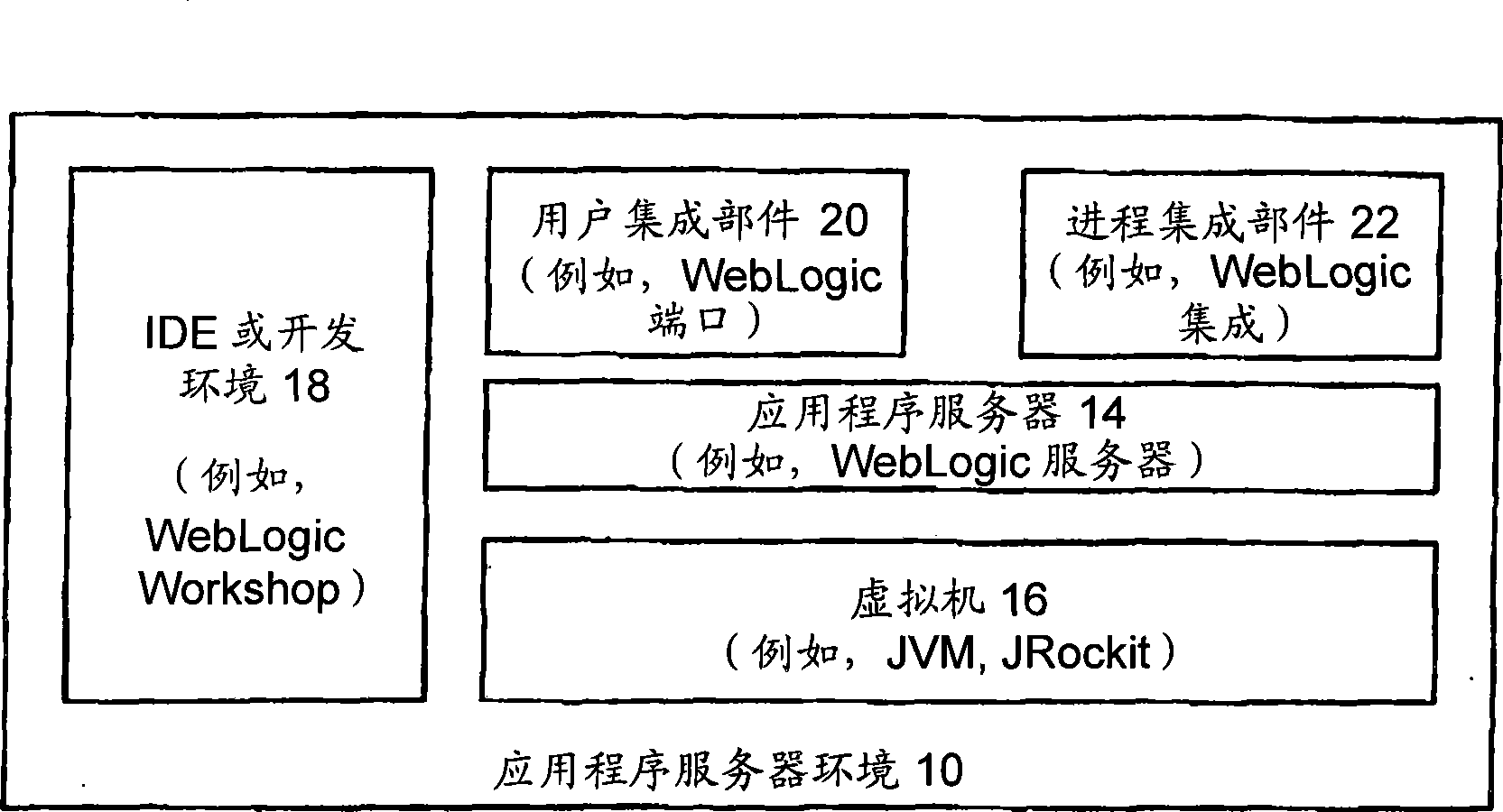 System and method for providing hardware virtualization in a virtual machine environment