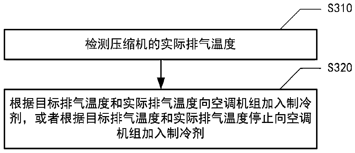 Refrigerant filling device and refrigerant filling method