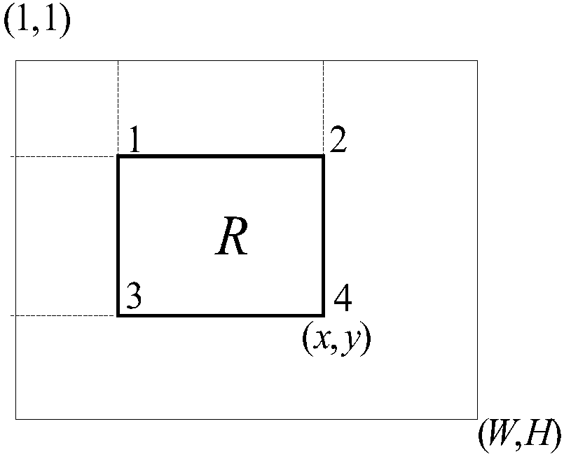 Video multi-target tracking method based on multi-Bernoulli characteristic covariance