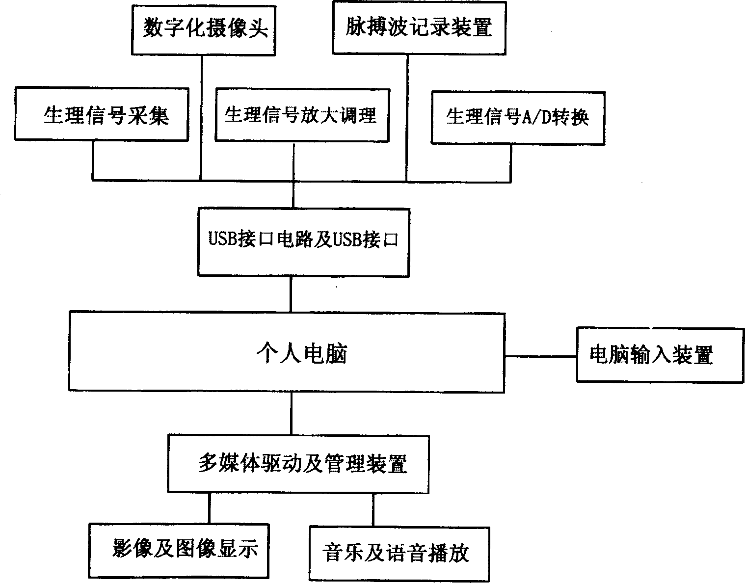 Individual stereo health preserving method and device