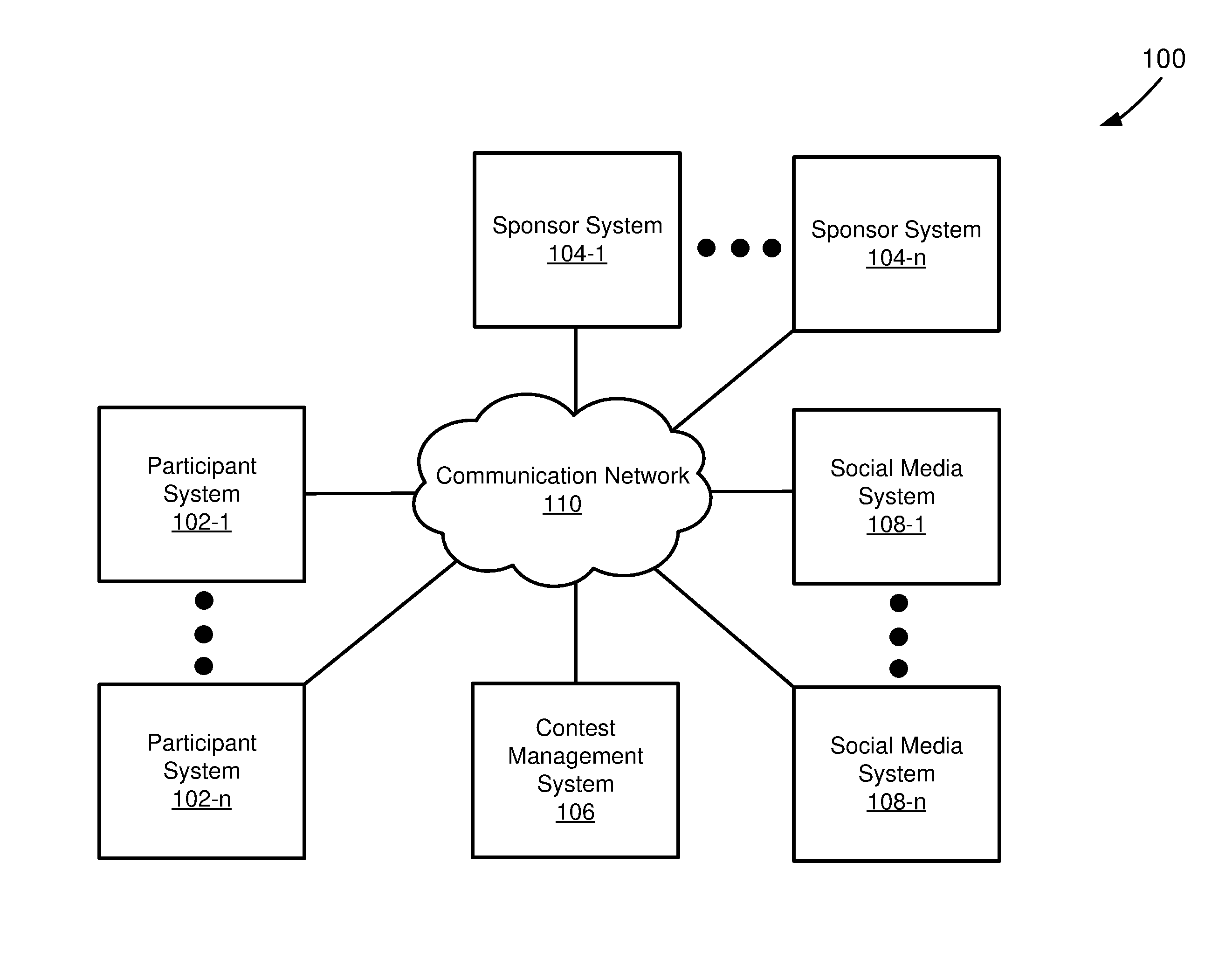 Systems and methods for centralized online contest management and video sharing