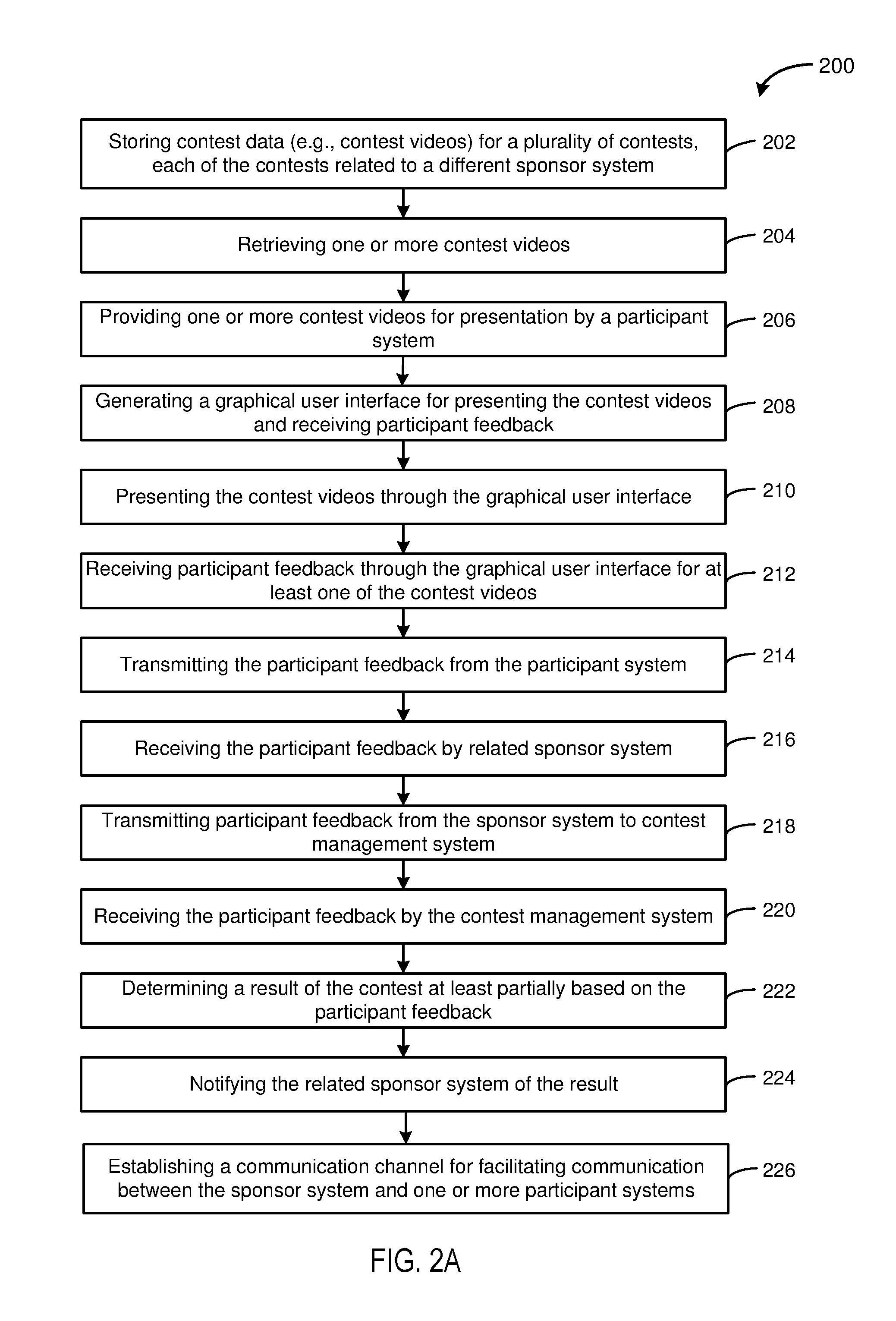 Systems and methods for centralized online contest management and video sharing