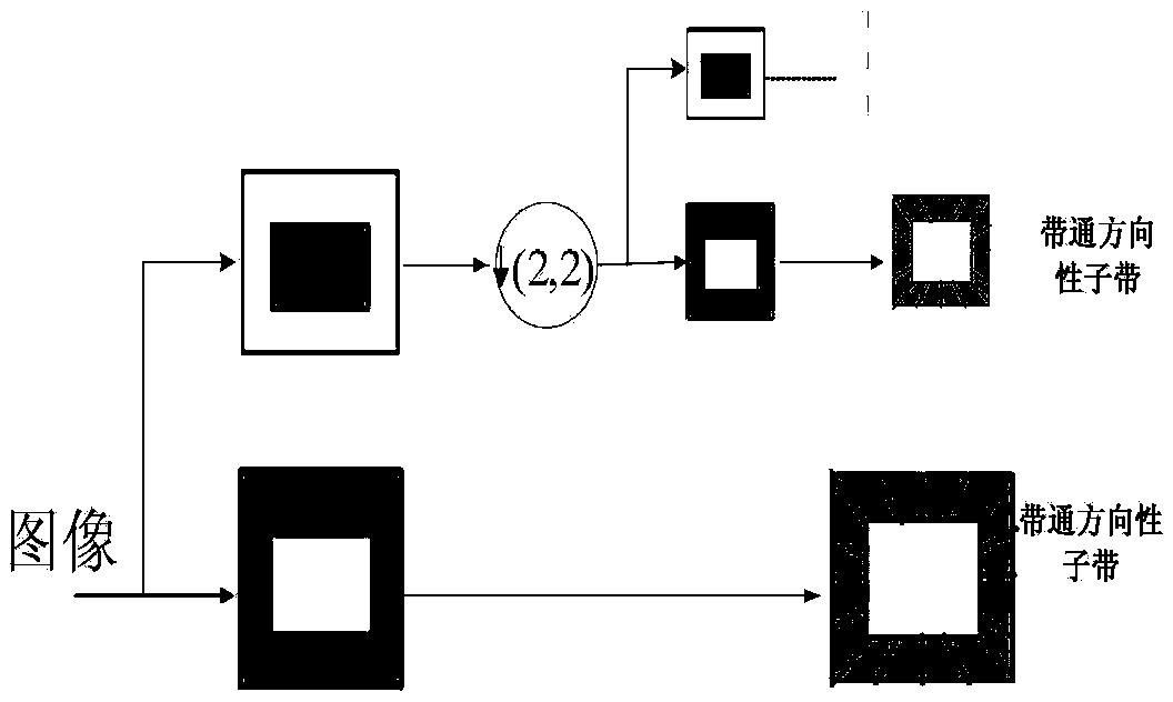 HVS (Human Visual System)-based objective quality evaluation method for three-dimensional (3D) information