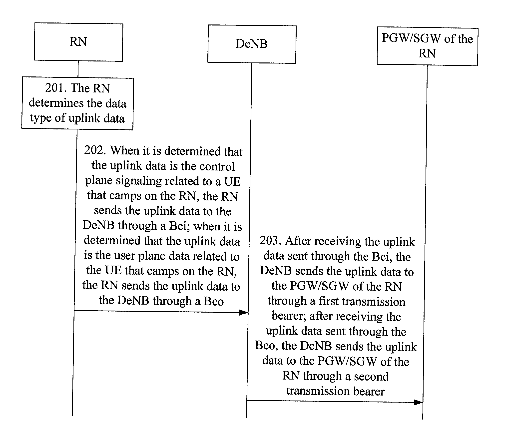 Method, apparatus, and system for data transmission