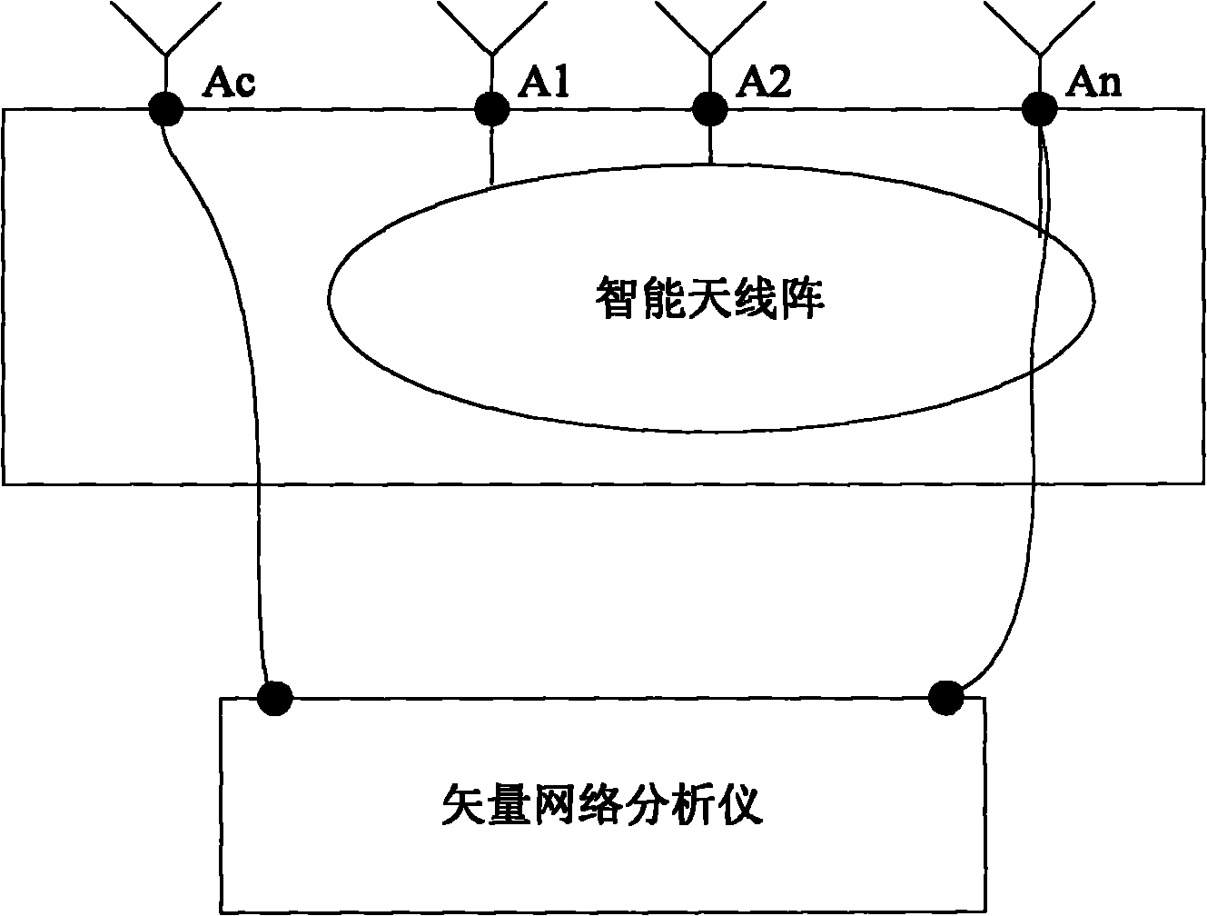 Antenna calibration system and method