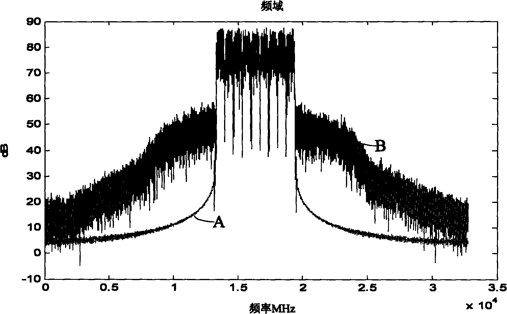 Antenna calibration system and method