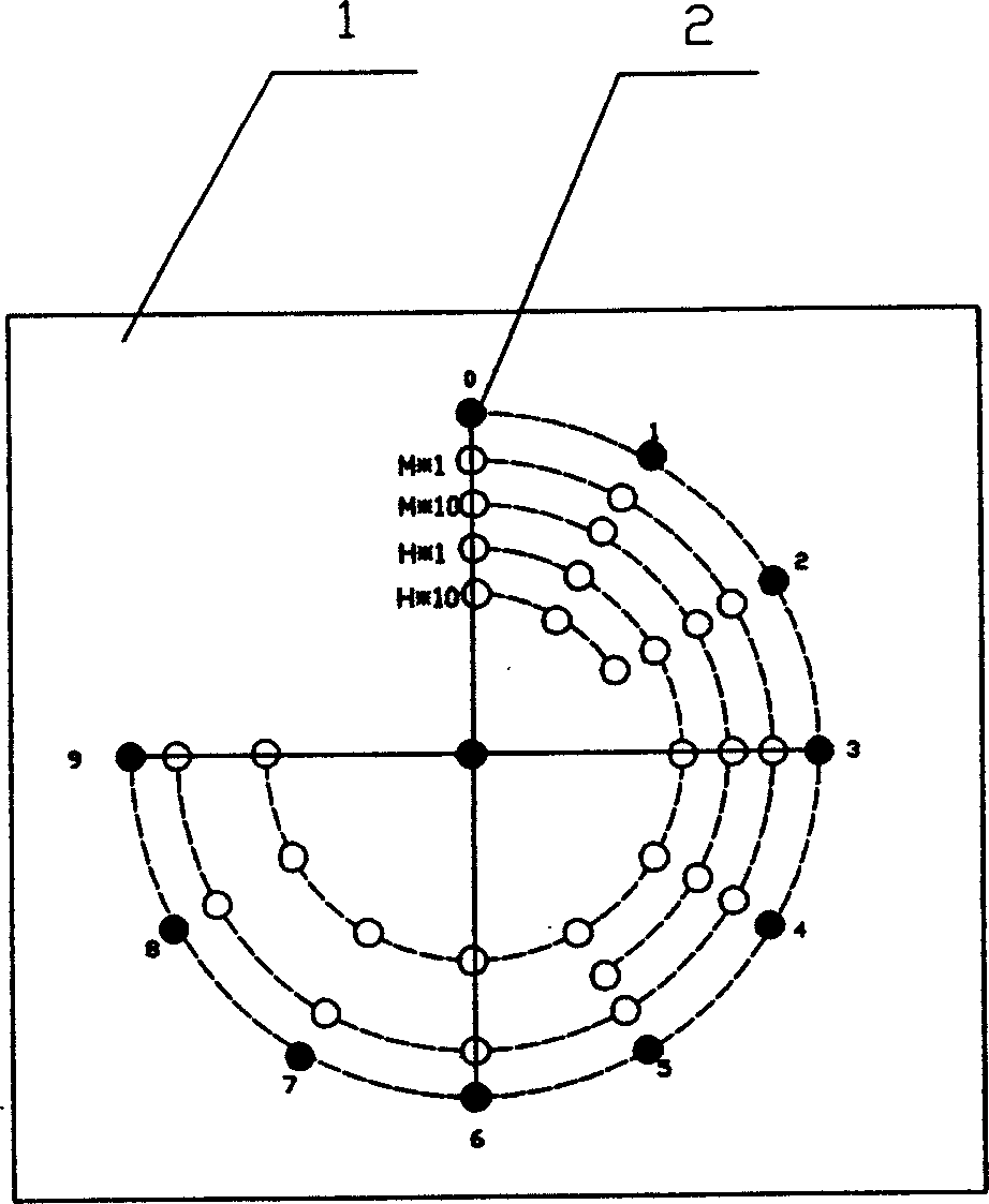 Digital display mode by means of distribution of luminous dots on display screen