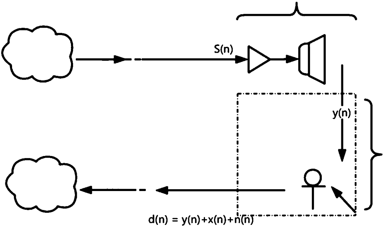 Echo detecting method, device thereof and system