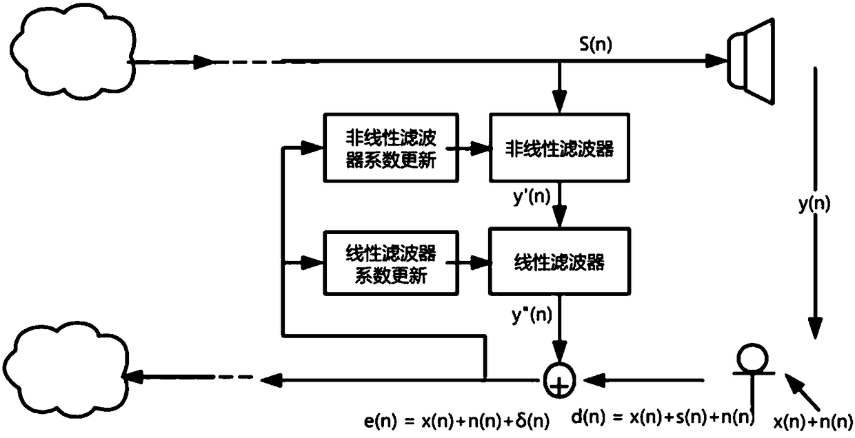 Echo detecting method, device thereof and system