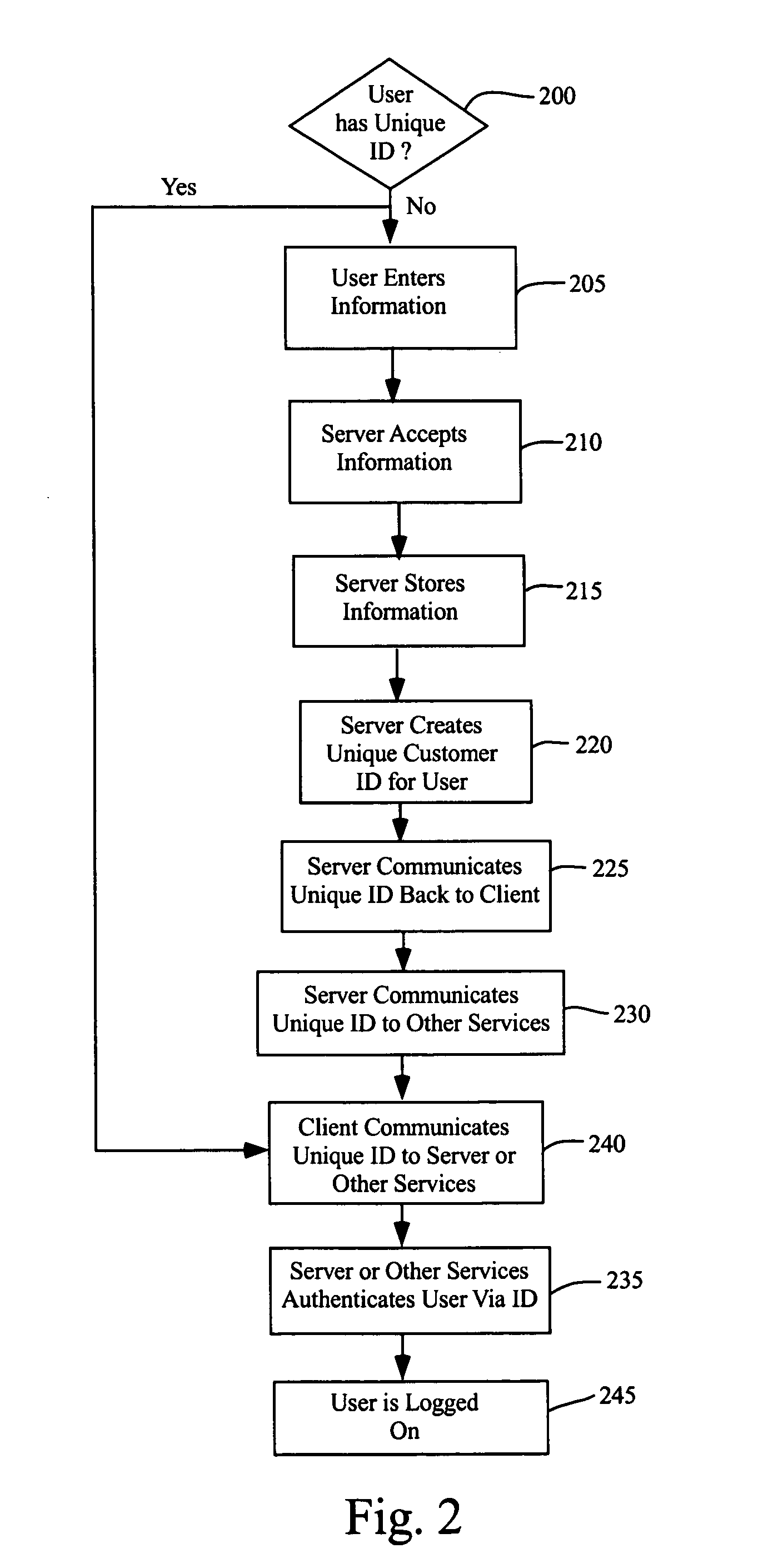 System for ubiquitous network presence and access without cookies