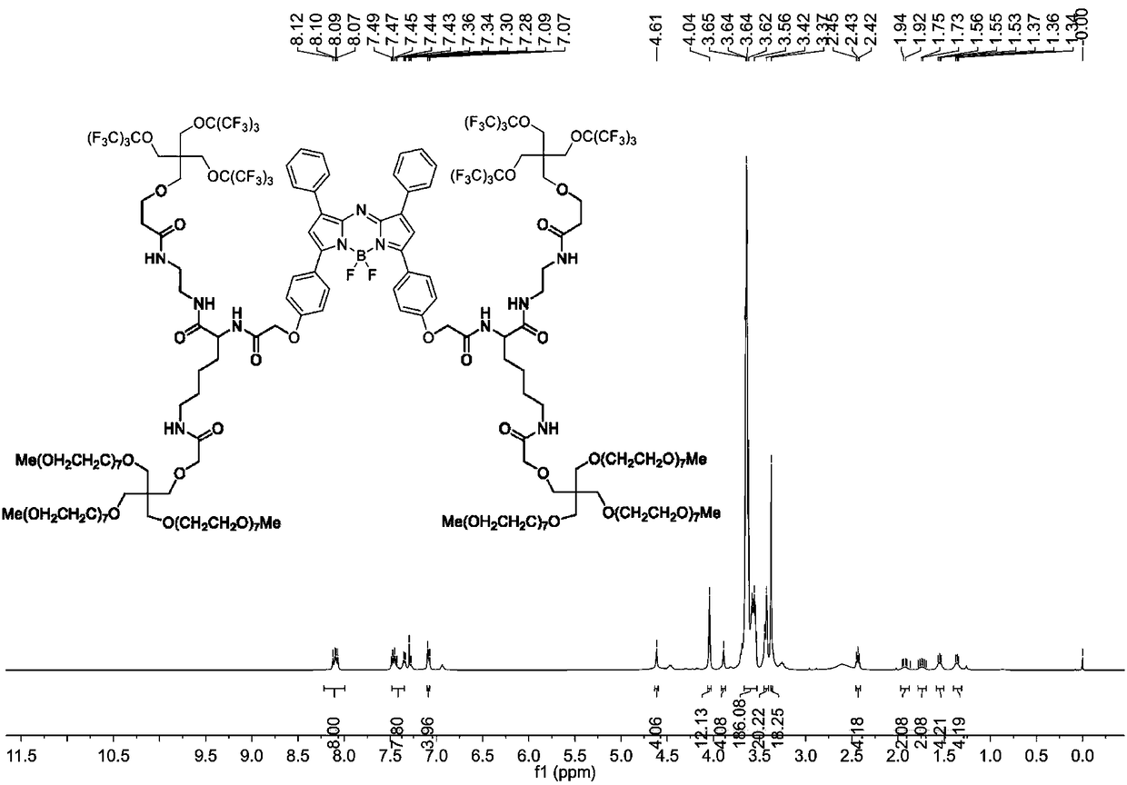 Nano emulsion as well as preparation method and application thereof