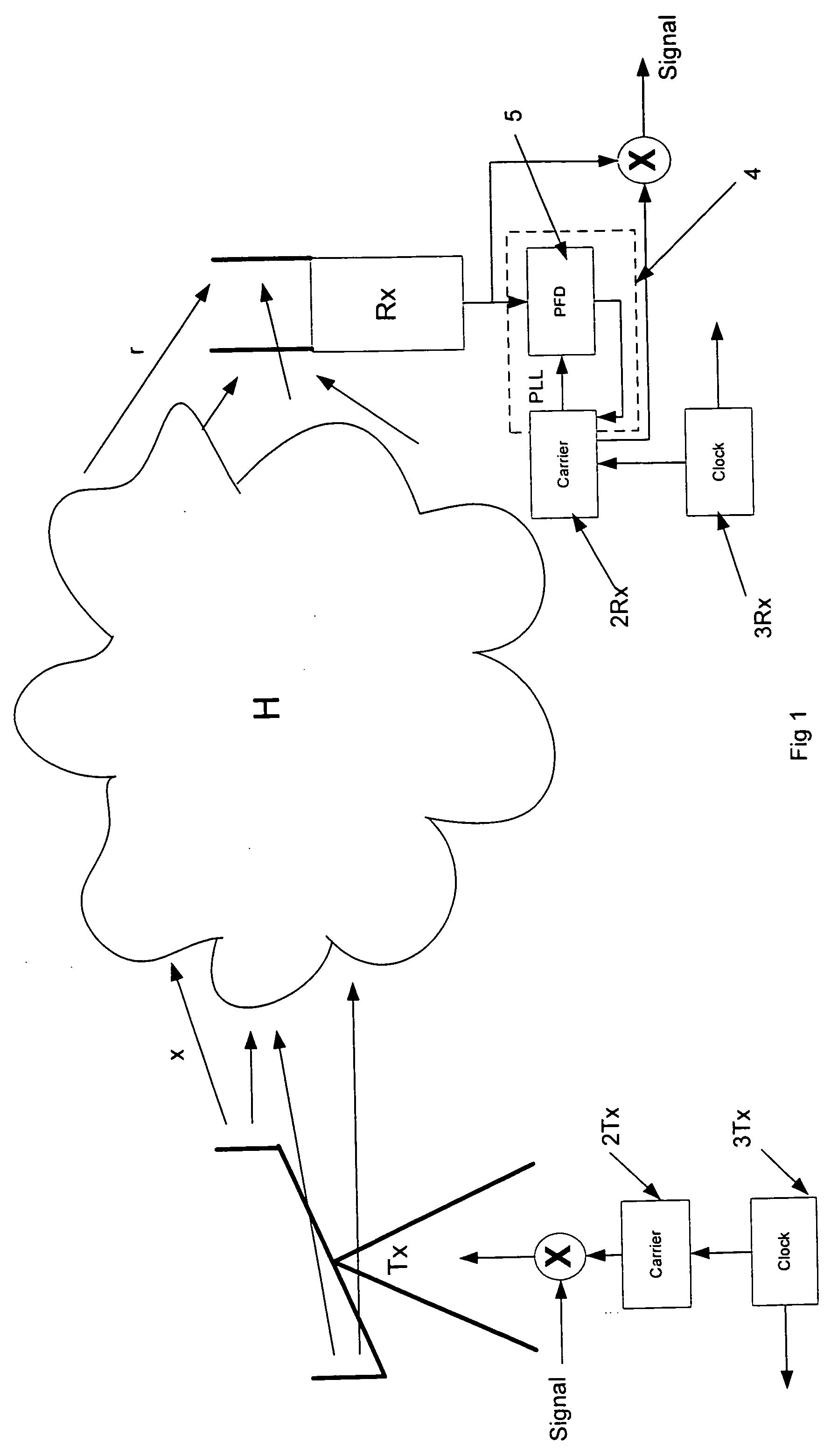 Frequency offset tracking