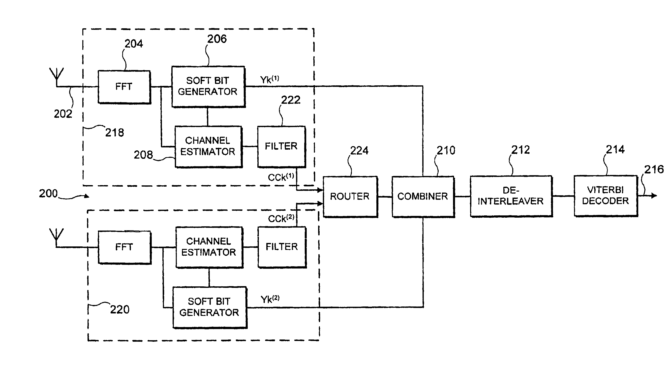 Diversity receiver