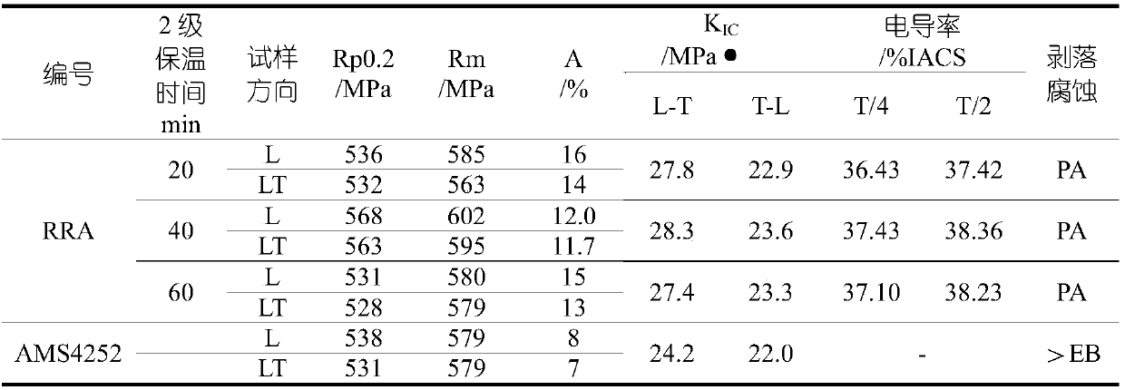 Heat treatment method for achieving T77 three-stage aging and aviation aluminum alloy panel